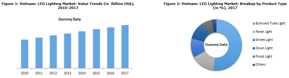 DỰ BÁO THỊ TRƯỜNG ĐÈN LED VIỆT NAM 2018-2023 DỰ BÁO THỊ TRƯỜNG ĐÈN LED VIỆT NAM 2018-2023